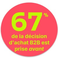 67% de la décision d'achat est prise avant de rencontrer un commercial